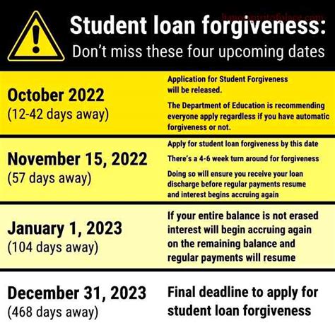 reddit student loan forgiveness|reddit student loan cancellation.